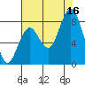 Tide chart for Long Island, Washington on 2025/08/16