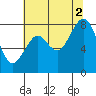 Tide chart for Long Island, Washington on 2025/08/2