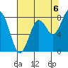 Tide chart for Long Island, Washington on 2025/08/6