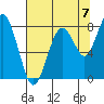 Tide chart for Long Island, Washington on 2025/08/7