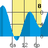 Tide chart for Long Island, Washington on 2025/08/8