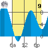Tide chart for Long Island, Washington on 2025/08/9