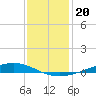 Tide chart for ICWW, Paris Road Bridge, Louisiana on 2021/12/20