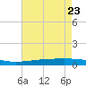 Tide chart for ICWW, Paris Road Bridge, Louisiana on 2023/07/23