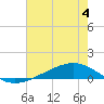 Tide chart for ICWW, Paris Road Bridge, Louisiana on 2023/07/4