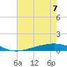 Tide chart for ICWW, Paris Road Bridge, Louisiana on 2023/07/7