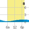 Tide chart for ICWW, Paris Road Bridge, Louisiana on 2023/07/8