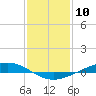 Tide chart for ICWW, Paris Road Bridge, Louisiana on 2024/01/10