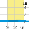 Tide chart for ICWW, Paris Road Bridge, Louisiana on 2024/05/18