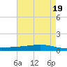Tide chart for ICWW, Paris Road Bridge, Louisiana on 2024/05/19