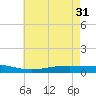 Tide chart for ICWW, Paris Road Bridge, Louisiana on 2024/05/31