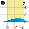 Tide chart for ICWW, Paris Road Bridge, Louisiana on 2024/05/7