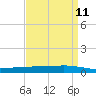 Tide chart for ICWW, Paris Road Bridge, Louisiana on 2025/04/11