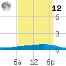 Tide chart for ICWW, Paris Road Bridge, Louisiana on 2025/04/12