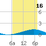 Tide chart for ICWW, Paris Road Bridge, Louisiana on 2025/04/16