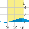 Tide chart for ICWW, Paris Road Bridge, Louisiana on 2025/04/1