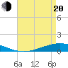 Tide chart for ICWW, Paris Road Bridge, Louisiana on 2025/04/20