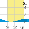 Tide chart for ICWW, Paris Road Bridge, Louisiana on 2025/04/21