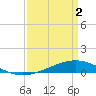 Tide chart for ICWW, Paris Road Bridge, Louisiana on 2025/04/2