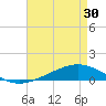 Tide chart for ICWW, Paris Road Bridge, Louisiana on 2025/04/30