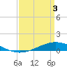 Tide chart for ICWW, Paris Road Bridge, Louisiana on 2025/04/3