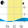 Tide chart for ICWW, Paris Road Bridge, Louisiana on 2025/04/4