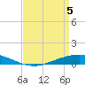 Tide chart for ICWW, Paris Road Bridge, Louisiana on 2025/04/5