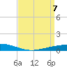 Tide chart for ICWW, Paris Road Bridge, Louisiana on 2025/04/7