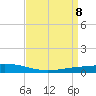 Tide chart for ICWW, Paris Road Bridge, Louisiana on 2025/04/8