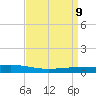 Tide chart for ICWW, Paris Road Bridge, Louisiana on 2025/04/9