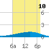 Tide chart for ICWW, Paris Road Bridge, Louisiana on 2025/05/10