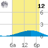 Tide chart for ICWW, Paris Road Bridge, Louisiana on 2025/05/12