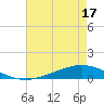 Tide chart for ICWW, Paris Road Bridge, Louisiana on 2025/05/17