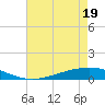 Tide chart for ICWW, Paris Road Bridge, Louisiana on 2025/05/19