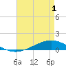 Tide chart for ICWW, Paris Road Bridge, Louisiana on 2025/05/1