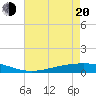 Tide chart for ICWW, Paris Road Bridge, Louisiana on 2025/05/20
