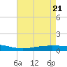 Tide chart for ICWW, Paris Road Bridge, Louisiana on 2025/05/21