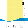 Tide chart for ICWW, Paris Road Bridge, Louisiana on 2025/05/3