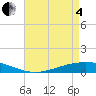 Tide chart for ICWW, Paris Road Bridge, Louisiana on 2025/05/4