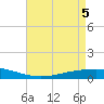 Tide chart for ICWW, Paris Road Bridge, Louisiana on 2025/05/5