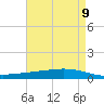 Tide chart for ICWW, Paris Road Bridge, Louisiana on 2025/05/9