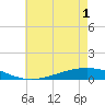 Tide chart for ICWW, Paris Road Bridge, Louisiana on 2025/06/1