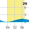 Tide chart for ICWW, Paris Road Bridge, Louisiana on 2025/06/29