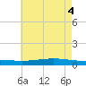 Tide chart for ICWW, Paris Road Bridge, Louisiana on 2025/06/4