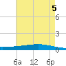 Tide chart for ICWW, Paris Road Bridge, Louisiana on 2025/06/5