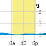 Tide chart for Park Channel Bridge, Upper Sugarloaf Sound, Florida on 2021/03/9