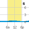 Tide chart for Park Channel Bridge, Upper Sugarloaf Sound, Florida on 2023/11/6