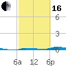 Tide chart for Park Channel Bridge, Upper Sugarloaf Sound, Florida on 2024/02/16