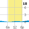 Tide chart for Park Channel Bridge, Upper Sugarloaf Sound, Florida on 2024/02/18