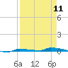 Tide chart for Park Channel Bridge, Upper Sugarloaf Sound, Florida on 2024/04/11
